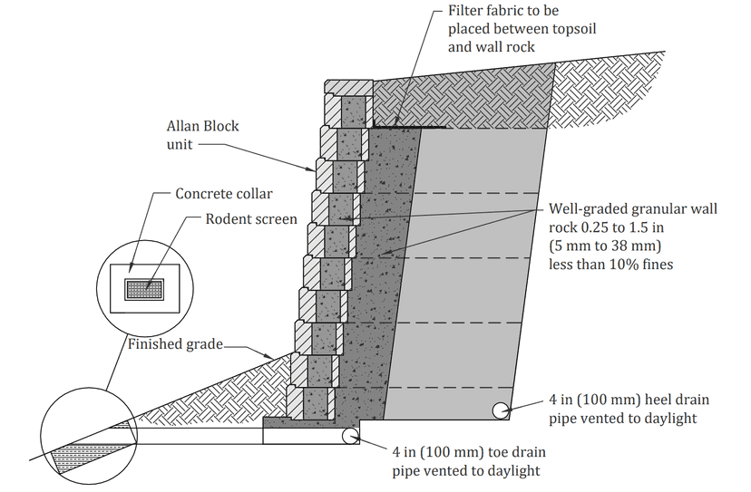 Design Details Library | Allan Block