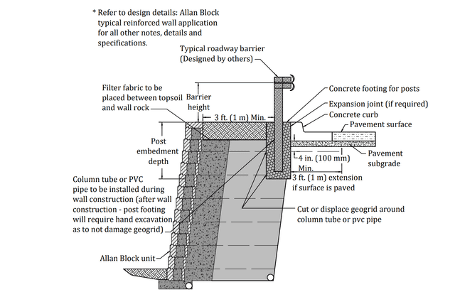 Ground Rails Detail Design Details Library | Allan Block